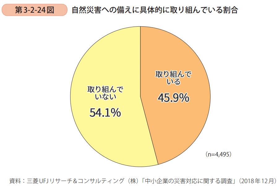 5分で分かる！「2019年版 中小企業白書」の読みどころ ～後編-新たな