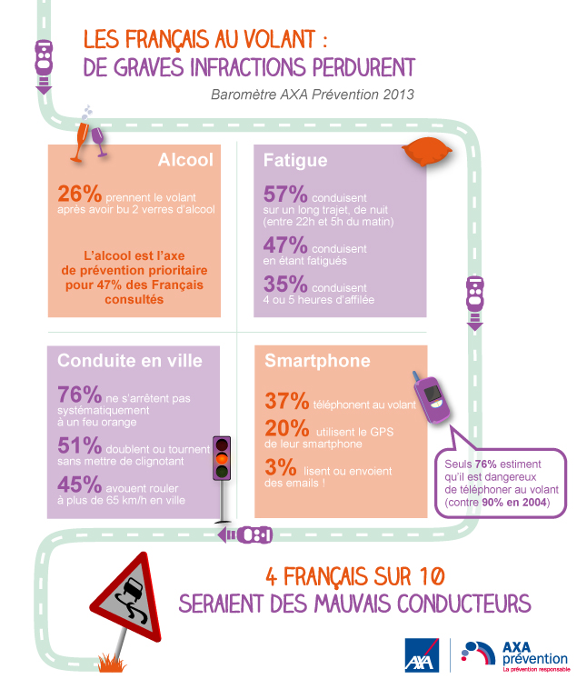 infographie-route-2013