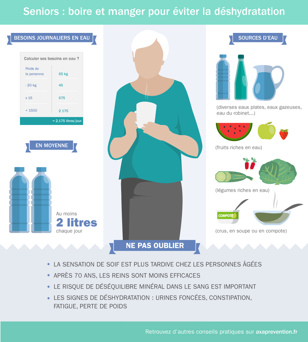 De quoi apparaissent les taches blanches de pigment