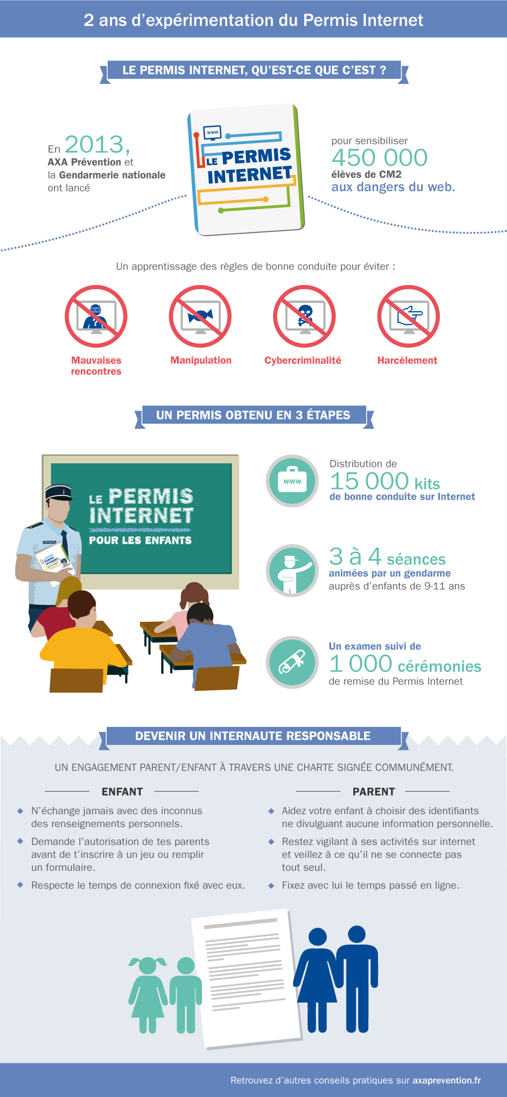 Permis internet AXA Prévention - Infographie