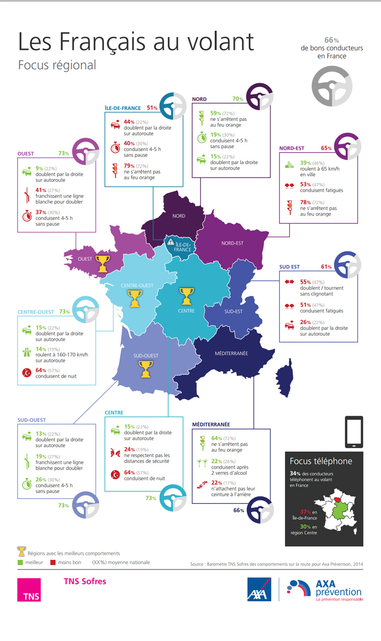 infographie-barometre-route-2014-carte-regions-777